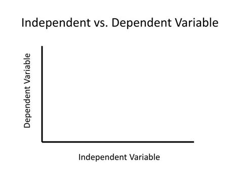 Independent Vs Dependent Variable Explained