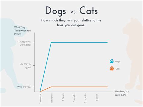 formatter - How can i use a custom Yaxis Label with a line chart? Is ...