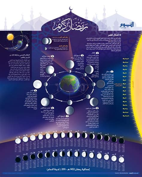 Moon Calendar Ramadan 2024 Latest Perfect Most Popular Incredible ...