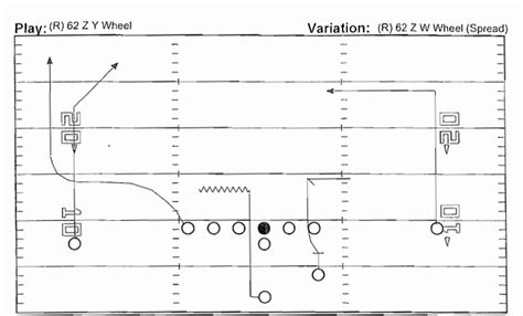 The wheel route is college football's rudest play. Here's how it works ...