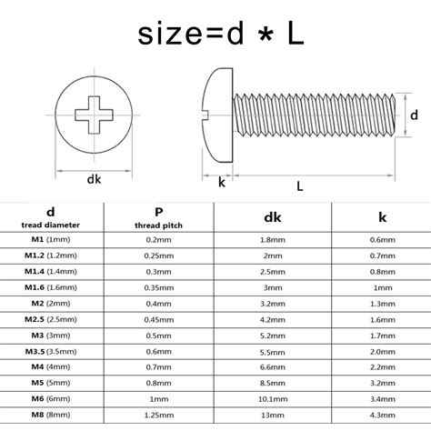 50pcs M1M1.2M1.6M2M2.5M3M4 Small Micro Cross Round Bolt Phillips Pan ...