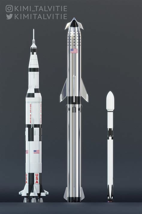 SpaceX Starship + Super Heavy compared to Saturn V & Falcon 9 by Kimi ...