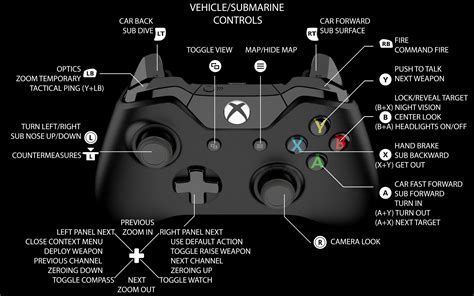 Steam Community :: Guide :: Xbox Controller Guide Rev.2020