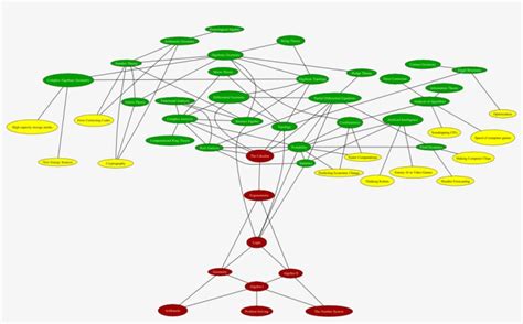 Math Tree - Tree Of Mathematics Transparent PNG - 1070x613 - Free ...