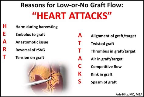 Cardiothoracic surgery, Mnemonics, Medical mnemonics