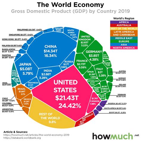 Gross Domestic Product of countries around the world #infographic ...