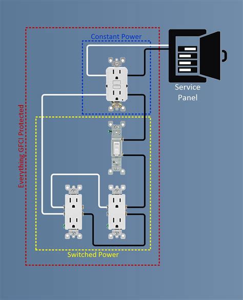 Is this GFCI wiring diagram sound? | Electrician Talk