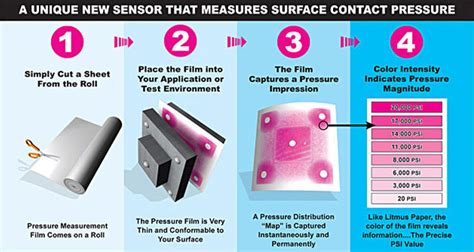 Pressure Measurement Film Supplier,Pressure Measurement Film Wholesaler ...