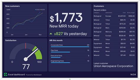 Excel Dashboard Design Examples