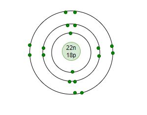 Argon Molecular Structure