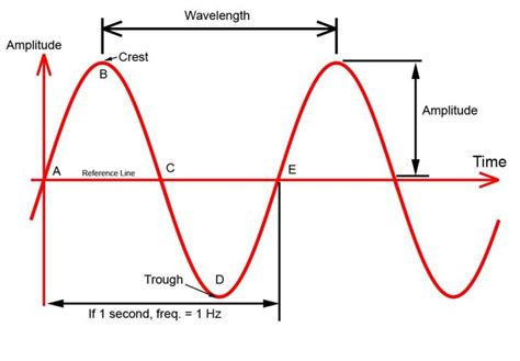 Help with Doppler sensor code! : r/arduino