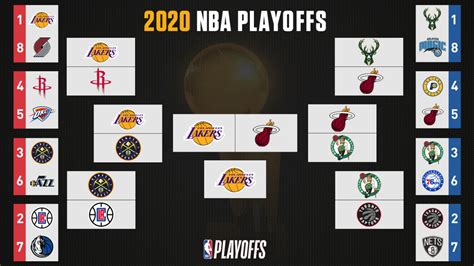 Nba Playoff Brackets on Flipboard