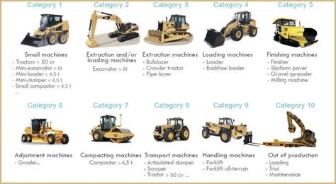 Types Of Heavy Construction Equipment And Their Role To see more Read ...