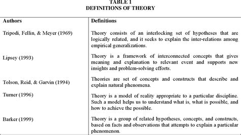 [PDF] Social Work Theory and Application to Practice: The Students ...