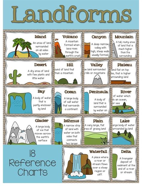 Landforms charts. Includes a peninsula I've been searching for ...