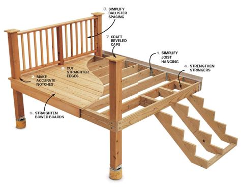 Small Wooden Deck Design | Small Deck Designs | Pool deck plans ...