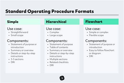 20+ warehouse sop flow chart - OrinAshleigh