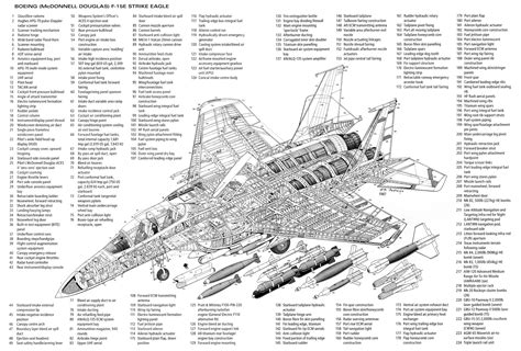 Fighter Jet Engine Diagram - Wiring Diagram