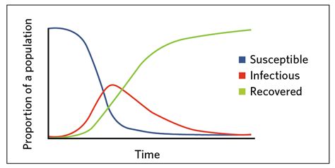 Why R0 Is Problematic for Predicting COVID-19 Spread | The Scientist ...