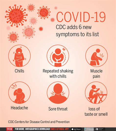 Infographic: Covid-19: 6 new symptoms find their way in CDC list ...