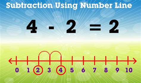 Subtraction Number Lines