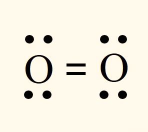 Lewis Dot Structures: Definition, Explanation and Examples