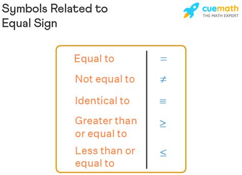 Equal To - Sign, Meaning, Examples | Equal to Symbol