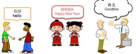 Learn Basic Chinese Greetings and Responses