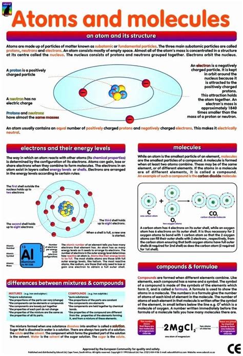 Atoms and Molecules Worksheet Luxury 38 Best Images About atoms ...