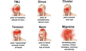 Types of Headaches and Warning Signs