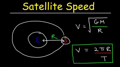 Speed of a Satellite in Circular Orbit, Orbital Velocity, Period ...