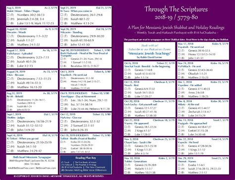 Weekly Torah Reading Portions Calendar