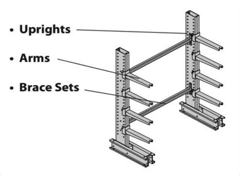 Cantilever Rack Configuration & Installation: A Comprehensive Guide – BMH