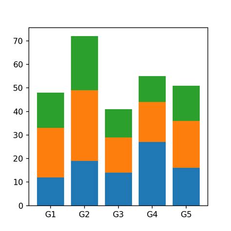 Gráfico de barras apiladas en matplotlib | PYTHON CHARTS