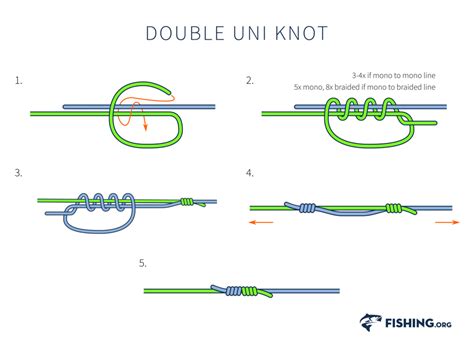 Double Uni Knot | Fishing.org