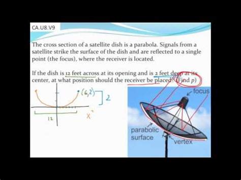 Calculating the distance to the focus of a parabolic satellite dish ...