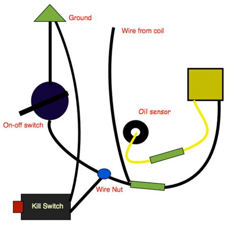 Predator Engine Wiring Diagram