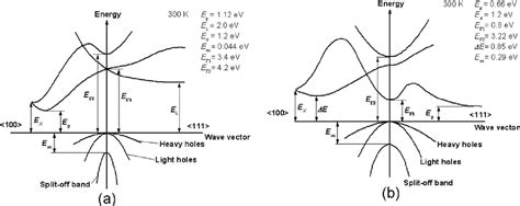 [PDF] Design, Modelling and Characterization of Si/SiGe Structures for ...