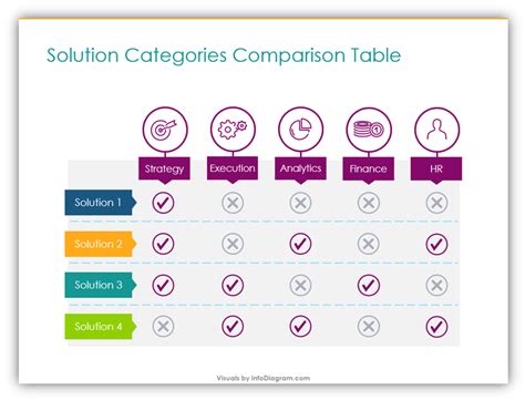 How to Build Creative Comparison Tables in PowerPoint - Prezentio