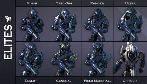 Elite armour chart | Halo reach, Cosplay de halo, Armadura de halo