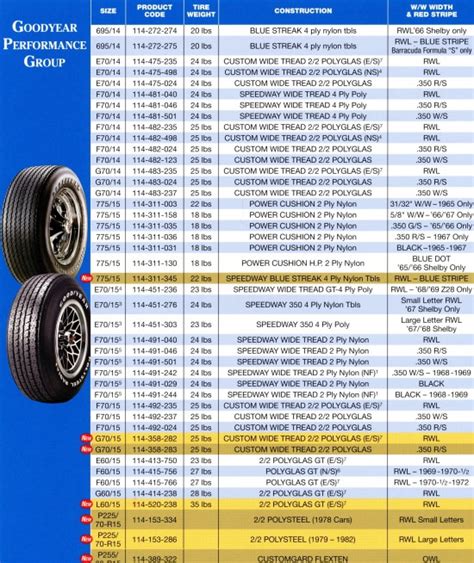 Goodyear Tire Comparison Chart - Ponasa