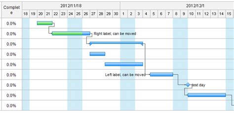 Top Notch Gantt Chart Excel With Dependencies Best Budget Worksheet ...