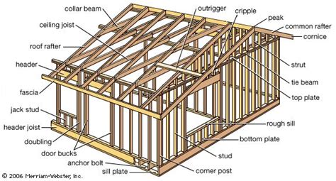 Light-frame construction | Wood Framing, Steel Joists & Nails | Britannica