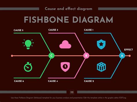 Fishbone Diagram Tutorial Cause And Effect Fish Bone Ishikawa Diagram ...