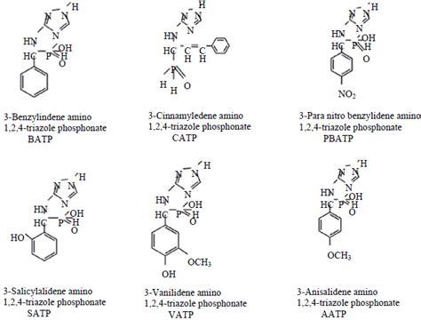 Structures of triazole derivatives [14-15] | Download Scientific Diagram