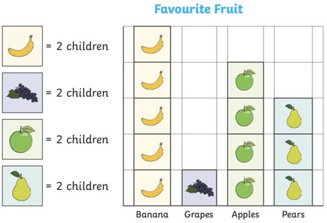 What is a Pictogram? Definition and Examples