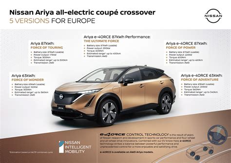 New Nissan Ariya EV — Promoted From Concept To Promise - CleanTechnica