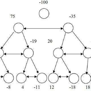 Minimum cut solution for decision tree pruning | Download Scientific ...