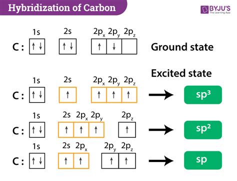 zayıflatmak dengelemek sersemlemiş sp2 hybridization bond angle vida ...