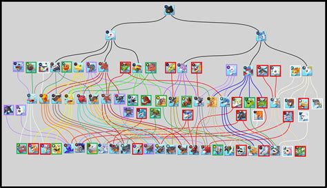 [Cyber Sleuth] Digimon Evolution Charts : r/digimon